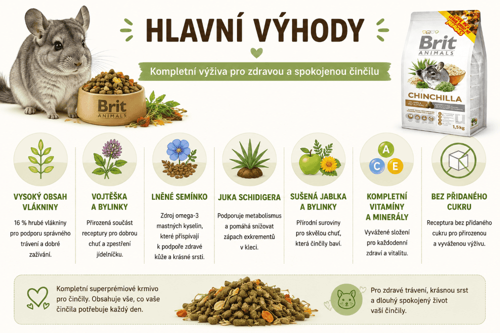 Brit Animals Hlavní výhody krmiva pro činčily